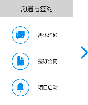 大尚網絡網站建設、大尚網絡軟件開發(fā)