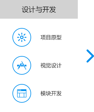 大尚網絡網站建設、大尚網絡軟件開發(fā)